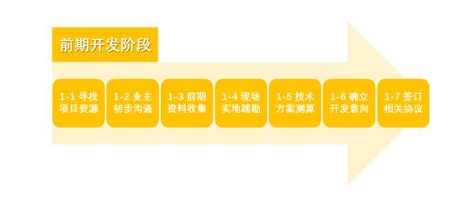 商业分布式光伏优势及详细开发流程凯发娱乐k8公开发布！一文读懂工