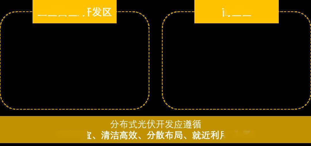 业光伏开发流程及盈利模式（收藏）凯发k8娱乐登录【一文看懂】工商