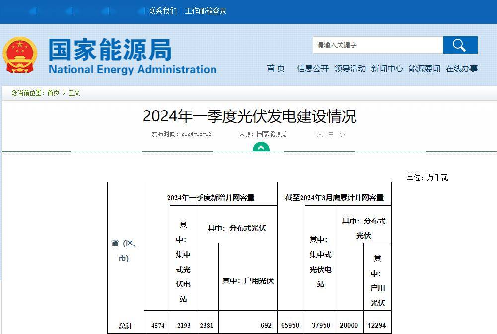 式光伏前景：破局密码深度解读k8凯发2024工商业分布