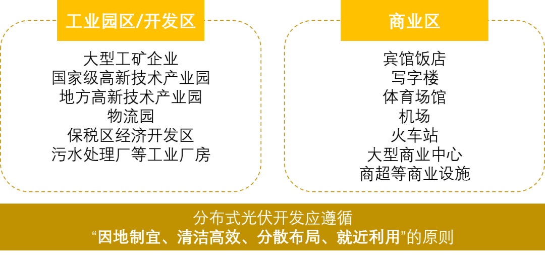 商业分布式办理及并网流程凯发k8国际娱乐入口工