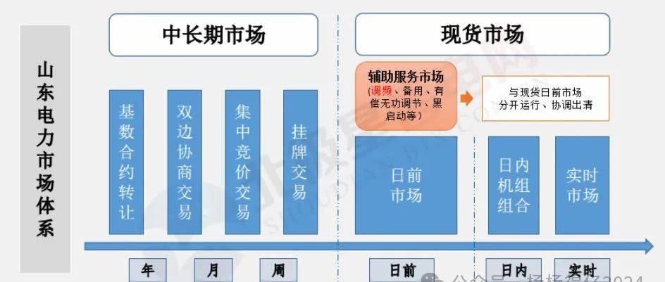 现货交易入门知识！k8凯发入口电力